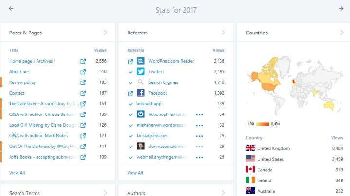 Blog stats 2017 5